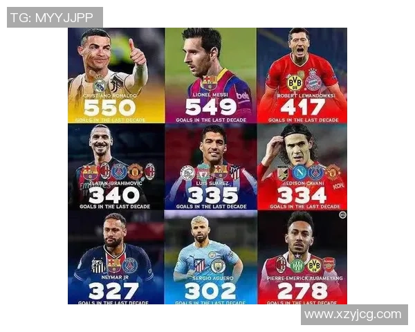 全球顶尖足球明星汇总及其辉煌成就分析 全球顶尖足球明星汇总及其辉煌成就分析