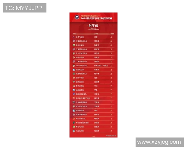 重庆足球队强势崛起最新力量榜单揭晓TOP10球队一览 重庆足球队强势崛起最新力量榜单揭晓TOP10球队一览