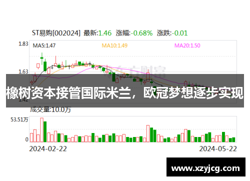 橡树资本接管国际米兰，欧冠梦想逐步实现