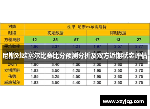 尼斯对欧塞尔比赛比分预测分析及双方近期状态评估